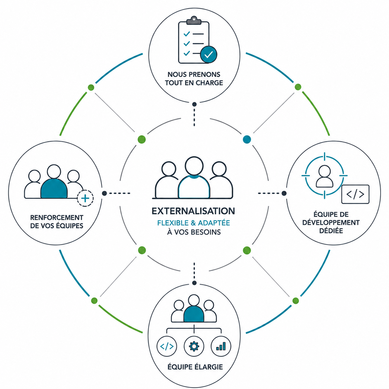 Externalisation flexible et adaptée à vos besoins